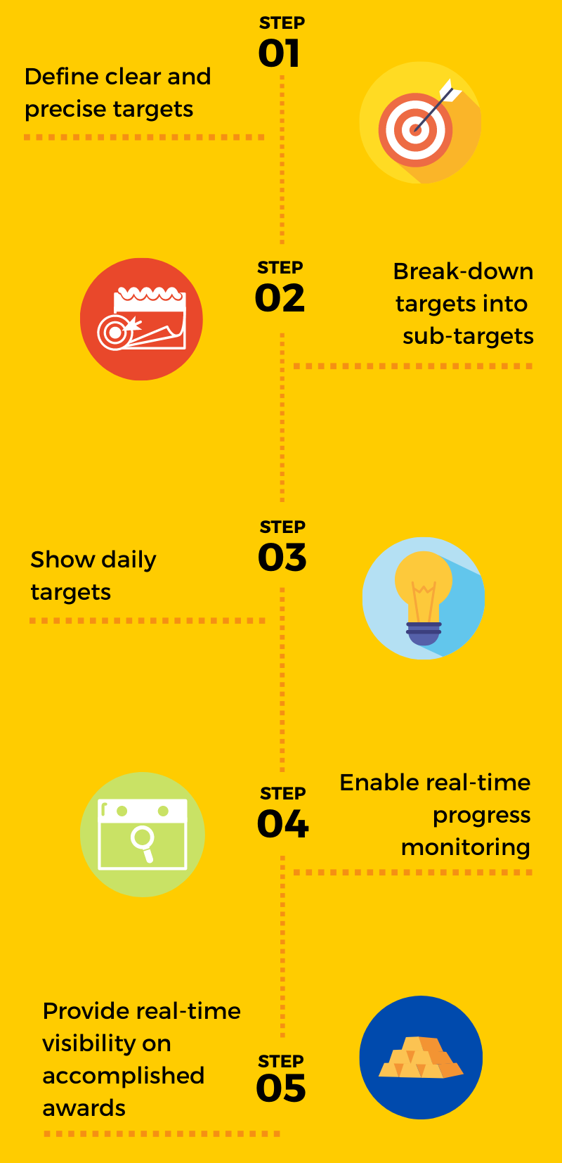 Leverage field team targets to effectively achieve the 2021 challenge